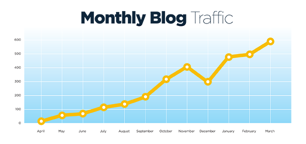 Imagine_MacNair_Blog_Traffic_Chart_WEB.png