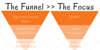 The-Funnel-The-Focus.png