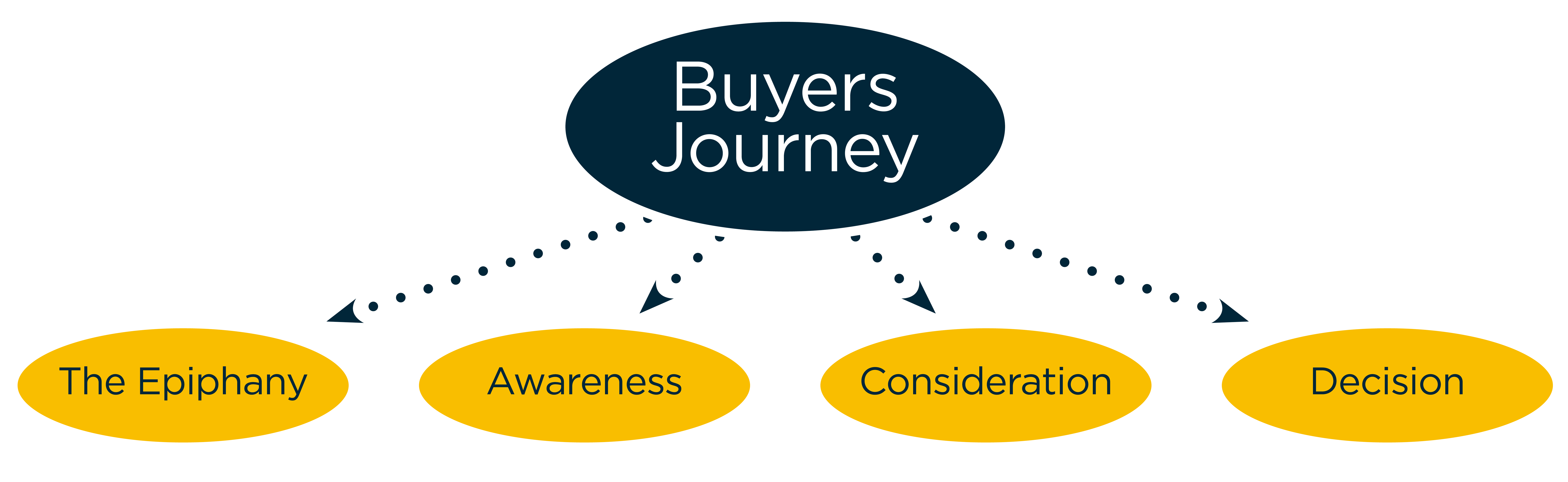 BuyersJourney.png